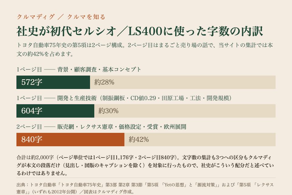 クルマを知るのイメージイラスト