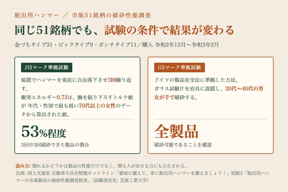 カーグッズのイメージイラスト