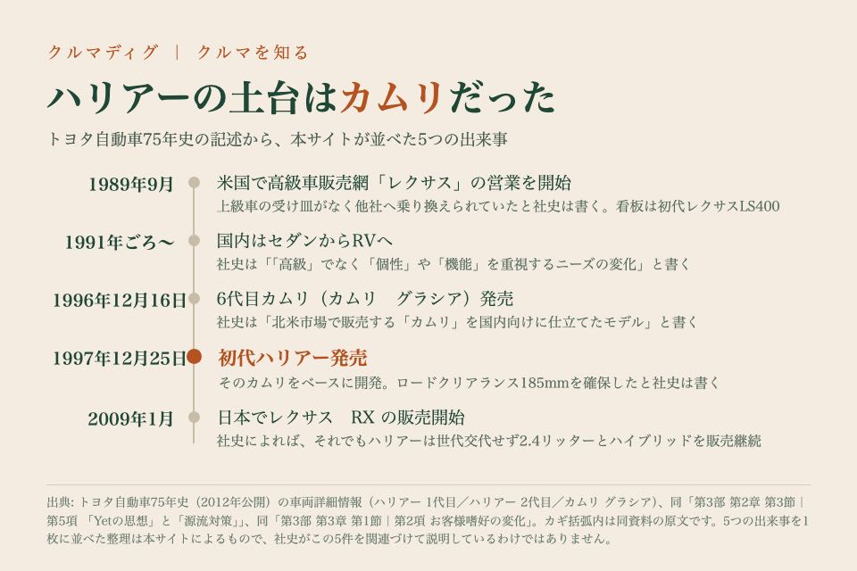 クルマを知るのイメージイラスト