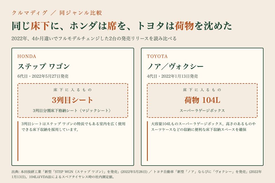 クルマを知るのイメージイラスト