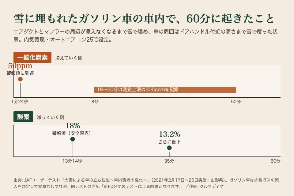 カーグッズのイメージイラスト