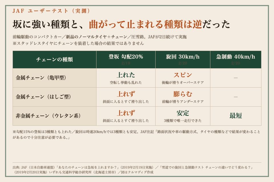 カーグッズのイメージイラスト