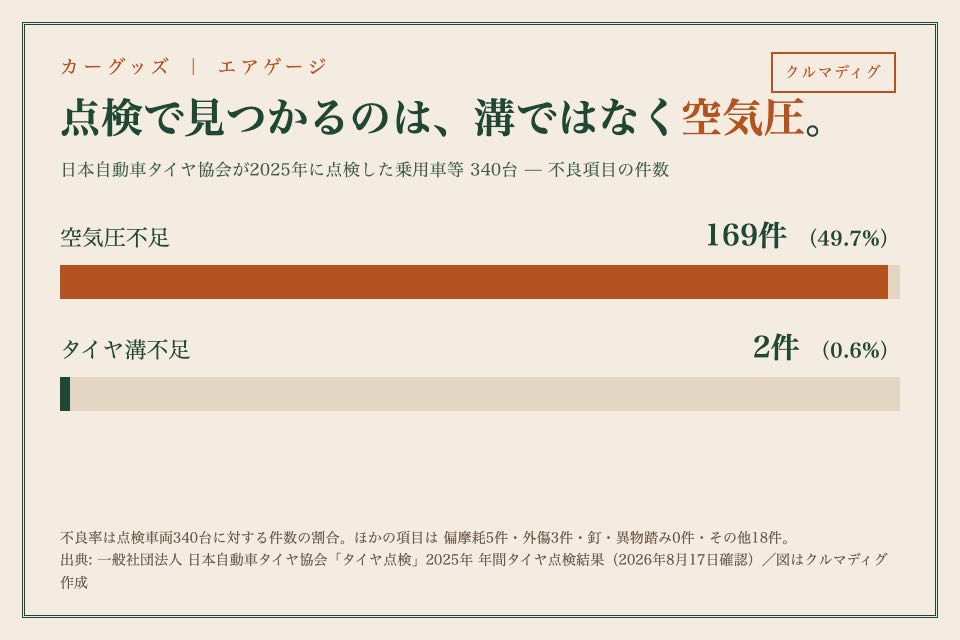 カーグッズのイメージイラスト